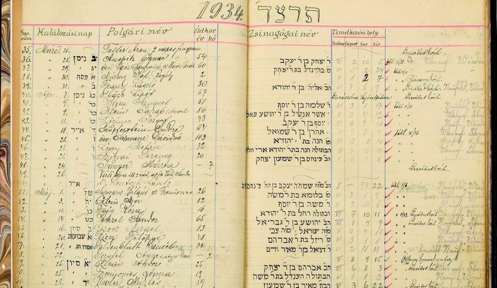 Покупка венгерских еврейских артефактов спасла их от аукциона