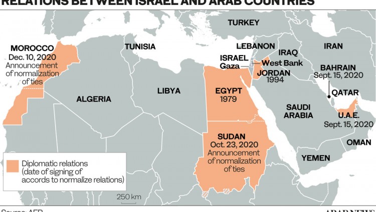 Израиль – гарант стабильности на новом Ближнем Востоке 