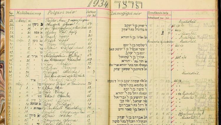 Покупка венгерских еврейских артефактов спасла их от аукциона