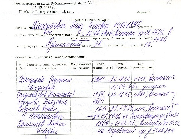 Ахривный документ указывающий на регистрацию всех членов семьи Хананаевых-2.jpg